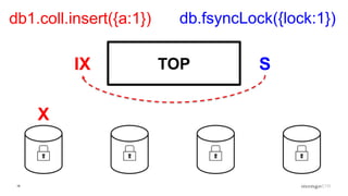 18
TOP
db1.coll.insert({a:1}) db.fsyncLock({lock:1})
IX S
X
 