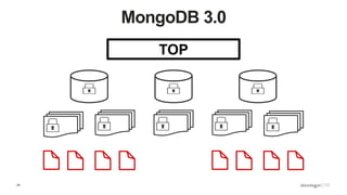 24
MongoDB 3.0
TOP
 