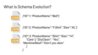 What is Schema Evolution?
{“ID”:1,“ProductName”:“Belt”}
{“ID”:2,“ProductName”:“T-Shirt”,”Size”:”XL”}
{“ID”:3,“ProductName”:“Shirt”,“Size”:“14”,
“Care”:{ “DryClean”: “Yes”,
“MachineWash”:“Don’t you dare”
}
}
 