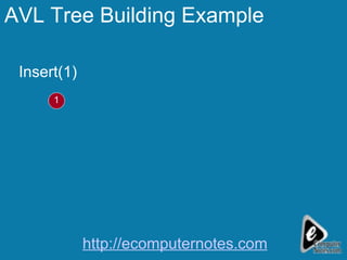 AVL Tree Building Example Insert(1) 1 http://ecomputernotes.com 