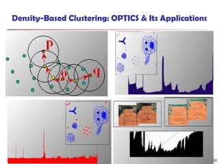 50
Density-Based Clustering: OPTICS & Its Applications
 