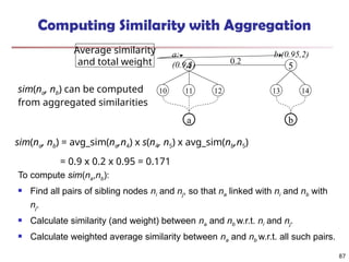 Computing Similarity with Aggregation
To compute sim(na,nb):
 Find all pairs of sibling nodes ni and nj, so that na linked with ni and nb with
nj.
 Calculate similarity (and weight) between na and nb w.r.t. ni and nj.
 Calculate weighted average similarity between na and nb w.r.t. all such pairs.
sim(na, nb) = avg_sim(na,n4) x s(n4, n5) x avg_sim(nb,n5)
= 0.9 x 0.2 x 0.95 = 0.171
sim(na, nb) can be computed
from aggregated similarities
Average similarity
and total weight 4 5
10 12 13 14
a b
a:
(0.9,3)
b:(0.95,2)
11
0.2
87
 