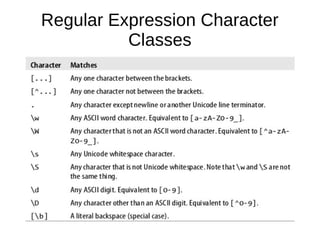 Regular Expression Character
Classes
 
