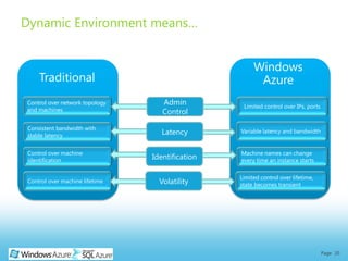 Dynamic Environment means…


                                                      Windows
    Traditional                                        Azure
Control over network topology      Admin          Limited control over IPs, ports
and machines                       Control

Consistent bandwidth with
stable latency                     Latency       Variable latency and bandwidth


Control over machine                             Machine names can change
identification                  Identification   every time an instance starts


                                                 Limited control over lifetime,
Control over machine lifetime     Volatility     state becomes transient




                                                                                    Page 20
 