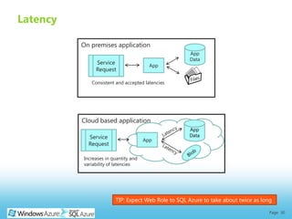 Latency

          On premises application
                                                    App
                                                    Data
               Service                  App
               Request

             Consistent and accepted latencies




          Cloud based application
                                                    App
            Service                                 Data
                                      App
            Request

          Increases in quantity and
          variability of latencies




                        TIP: Expect Web Role to SQL Azure to take about twice as long

                                                                                    Page 30
 