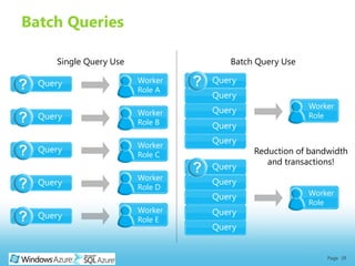 Batch Queries

     Single Query Use               Batch Query Use

  Query                 Worker   Query
                        Role A
                                 Query
                                                      Worker
                        Worker   Query
  Query                                               Role
                        Role B   Query

                        Worker
                                 Query
  Query                                  Reduction of bandwidth
                        Role C
                                            and transactions!
                                 Query
                        Worker
  Query                          Query
                        Role D
                                 Query                Worker
                                                      Role
                        Worker   Query
  Query                 Role E
                                 Query


                                                          Page 39
 