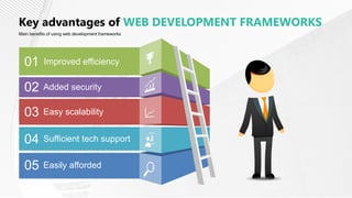 Key advantages of WEB DEVELOPMENT FRAMEWORKS
Main benefits of using web development frameworks
01
02
03
04
05
Improved efficiency
Added security
Easy scalability
Sufficient tech support
Easily afforded
 