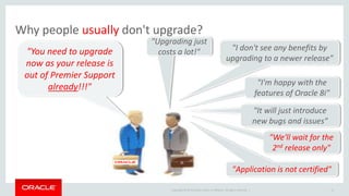 Copyright © 2015 Oracle and/or its affiliates. All rights reserved. |
Why people usually don't upgrade?
"You need to upgrade
now as your release is
out of Premier Support
already!!!"
"Upgrading just
costs a lot!" "I don't see any benefits by
upgrading to a newer release"
"It will just introduce
new bugs and issues"
"I'm happy with the
features of Oracle 8i"
11
"We'll wait for the
2nd release only"
"Application is not certified"
 