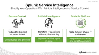 © 2017 SPLUNK INC.© 2017 SPLUNK INC.
Splunk Service Intelligence
Simplify Your Operations With Artificial Intelligence and Service Context
Find and fix the most
important issues
Transform IT operations
with machine learning
Get a full view of your IT
environment
Service Context Artificial Intelligence Scalable Platform
Contextualize and prioritize
Separate valuable signal
in noise
Respond collaboratively
and simplify operations
1001001
0100010
0101001
1001101
0110010111000110
1101011101010110
0010011101011000
 