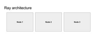 Ray architecture
Node 1 Node 2 Node 3
 