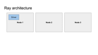 Ray architecture
Node 1 Node 2 Node 3
Driver
 