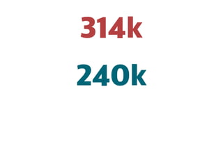 314k
vs
240k
Webpack 최적화 빌드 기준
angular2(AOT) = core + “platform-browser-zone” + core.js
react = react + redux
 