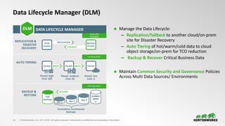 13 © Hortonworks, Inc. 2011-2018. All rights reserved. Hortonworks confidential and proprietary information.
⬢ Manage the Data Lifecycle:
– Replication/failback to another cloud/on-prem
site for Disaster Recovery
– Auto Tiering of hot/warm/cold data to cloud
object storage/on-prem for TCO reduction
– Backup & Recover Critical Business Data
⬢ Maintain Common Security and Governance Policies
Across Multi Data Sources/ Environments
Data Lifecycle Manager (DLM)
DATA LIFECYCLE MANAGER
REPLICATION &
DISASTER
RECOVERY
Cluster Cluster ClusterMOVE MOVE
AUTO TIERING
BACKUP &
RESTORE
P(use): high
Cost: $$$
P(use): medium
Cost: $$
P(use): low
Cost: $
Full
backup
day 1 day 2 day 3
Cumulative incremental
backups
Accident
delete
X
FAILBACK
REPLICATION
RESTORE
Prod
Cluster
Backup
Cluster
Generally
Available
Coming Soon
Coming Soon
DLM
 