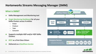 24 © Hortonworks, Inc. 2011-2018. All rights reserved. Hortonworks confidential and proprietary information.
Hortonworks Streams Messaging Manager (SMM)
What is SMM?
Ã Kafka Management and Monitoring tool
Ã Single Monitoring Dashboard for all your
Kafka Clusters across 4 entities
– Broker
– Producer
– Topic
– Consumer
Ã Supports multiple HDP and/or HDF Kafka
Clusters
Ã REST as a First Class Citizen
Ã Delivered as a DataPlane Service
 