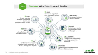 35 © Hortonworks Inc. 2011–2018. All rights reserved.
Goals
 