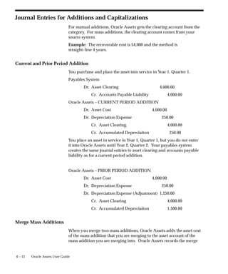 6 – 12 Oracle Assets User Guide
Journal Entries for Additions and Capitalizations
For manual additions, Oracle Assets gets the clearing account from the
category. For mass additions, the clearing account comes from your
source system.
Example: The recoverable cost is $4,000 and the method is
straight–line 4 years.
Current and Prior Period Addition
You purchase and place the asset into service in Year 1, Quarter 1.
Payables System
Dr. Asset Clearing 4,000.00
Cr. Accounts Payable Liability 4,000.00
Oracle Assets – CURRENT PERIOD ADDITION
Dr. Asset Cost 4,000.00
Dr. Depreciation Expense 250.00
Cr. Asset Clearing 4,000.00
Cr. Accumulated Depreciaiton 250.00
You place an asset in service in Year 1, Quarter 1, but you do not enter
it into Oracle Assets until Year 2, Quarter 2. Your payables system
creates the same journal entries to asset clearing and accounts payable
liability as for a current period addition.
Oracle Assets – PRIOR PERIOD ADDITION
Dr. Asset Cost 4,000.00
Dr. Depreciation Expense 250.00
Dr. Depreciation Expense (Adjustment) 1,250.00
Cr. Asset Clearing 4,000.00
Cr. Accumulated Depreciaiton 1,500.00
Merge Mass Additions
When you merge two mass additions, Oracle Assets adds the asset cost
of the mass addition that you are merging to the asset account of the
mass addition you are merging into. Oracle Assets records the merge
 