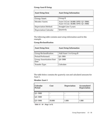 Oracle document on Fixed asset (implementation document)