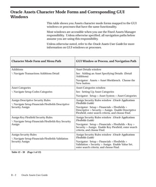 Oracle document on Fixed asset (implementation document)