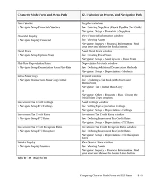 Oracle document on Fixed asset (implementation document)