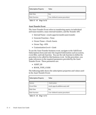 Oracle document on Fixed asset (implementation document)