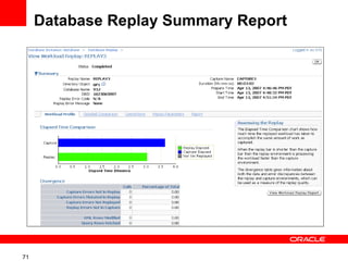 Database Replay Summary Report 