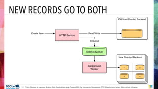 Thanks!
 
github.com/wanelo
github.com/wanelo-chef
 
wanelo technical blog (srsly awsm)
building.wanelo.com
Proprietary and
@kig
@kig
@kigster
 