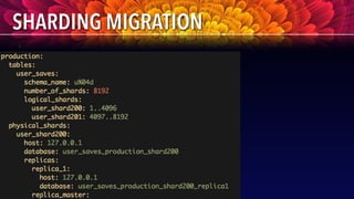 Backend Stack & Key Vendors
Proprietary and
■ MRI Ruby, jRuby, Sinatra, Ruby on Rails
■ PostgreSQL, Solr, redis, twemproxy 
memcached, nginx, haproxy, pgbouncer
■ Joyent Cloud, SmartOS, Manta Object Store 
ZFS, ARC Cache, superb IO, SMF, Zones, dTrace, humans
■ DNSMadeEasy, MessageBus, Chef, SiftScience
■ LeanPlum, MixPanel, Graphite analytics, A/B Testing
■ AWS S3 + Fastly CDN for user / product images
■ Circonus, NewRelic, statsd, Boundary,  
PagerDuty, nagios:trending / monitoring / alerting
 
