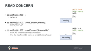 # M D B l o c a l
READ CONCERN
• db.test.find( { x:100 } )
- WORKS
• db.test.find( { x:100 } ).readConcern("majority")
- RETURNS “null”
• db.test.find( { x:100 } ).readConcern("linearizable")
- BLOCKS until the last write is replicated
- Use the maxTimeMS() option to avoid blocking forever
Secondary
Primary
{x:100} - local
{x:99} - majority
{x:98}
…
{x:1}
{x:99} - local
{x:98} - majority
…
{x:1}
 