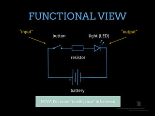 FUNCTIONAL VIEW
“input”                                             “output”
                button              light (LED)



                         resistor



                         +     -

                         battery

          NOW: Put some “intelligence” in between
 