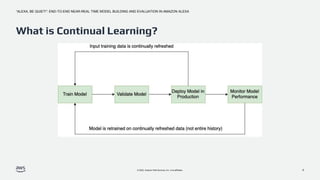 “ALEXA, BE QUIET!”: END-TO-END NEAR-REAL TIME MODEL BUILDING AND EVALUATION IN AMAZON ALEXA
© 2022, Amazon Web Services, Inc. or its affiliates.
What is Continual Learning?
4
 