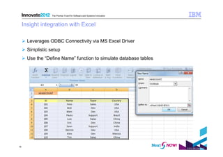 The Premier Event for Software and Systems Innovation



     Insight integration with Excel

       Leverages ODBC Connectivity via MS Excel Driver
       Simplistic setup
       Use the “Define Name” function to simulate database tables




18
                                                                           © 2012 IBM Corporation
 