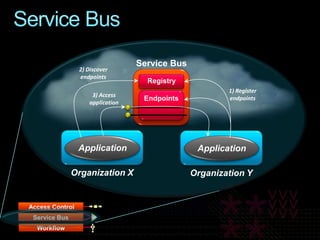 Build Applications on the Microsoft Platform Using Eclipse, Java, Ruby and PHP!