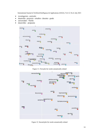 International Journal of Artificial Intelligence & Applications (IJAIA), Vol.12, No.4, July 2021
14
 investigacion - curriculo
 desarrollo - proyecto - estudios - docente - grado
 universidad – Nariño
 desarrollar – propuesta
Figure 11. First plot for words semantically related
Figure 12. Second plot for words semantically related
 