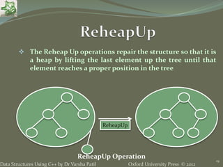 Oxford University Press © 2012Data Structures Using C++ by Dr Varsha Patil
19
 The Reheap Up operations repair the structure so that it is
a heap by lifting the last element up the tree until that
element reaches a proper position in the tree
ReheapUp
ReheapUp Operation
 