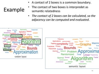 Example	
  
•  A	
  contact	
  of	
  2	
  boxes	
  is	
  a	
  common	
  boundary.	
  
•  The	
  contact	
  of	
  two	
  boxes	
  is	
  interpredet	
  as	
  
seman(c	
  relatedness	
  
•  The	
  contact	
  of	
  2	
  boxes	
  can	
  be	
  calculated,	
  so	
  the	
  
adjacency	
  can	
  be	
  computed	
  and	
  evaluated.	
  
38	
  
 