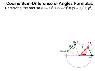 Removing the root so (u – s)2 + (v – t)2 = (x – 1)2 + y2,
Cosine Sum-Difference of Angles Formulas
A(u, v)
B(s, t)
D
(1, 0)
A–B
(x, y)
D
–B
A–B
 