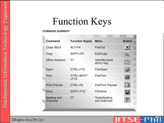 Function Keys 