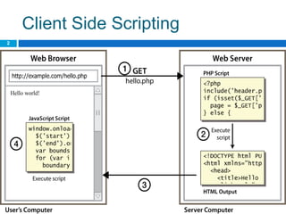 Client Side Scripting
CS380
2
 