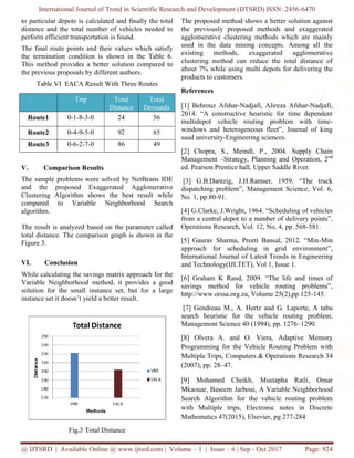 International Journal of Trend in Scientific Research and Development (IJTSRD) ISSN: 2456
@ IJTSRD | Available Online @ www.ijtsrd.com
to particular depots is calculated and finally the total
distance and the total number of vehicles needed to
perform efficient transportation is found.
The final route points and their values which satisfy
the termination condition is shown in the Table 6.
This method provides a better solution compared to
the previous proposals by different authors.
Table VI EACA Result With Three Routes
Trip Total
Distance
Route1 0-1-8-3-0 24
Route2 0-4-9-5-0 92
Route3 0-6-2-7-0 86
V. Comparison Results
The sample problems were solved by NetBea
and the proposed Exaggerated Agglomerative
Clustering Algorithm shows the best result while
compared to Variable Neighborhood
algorithm.
The result is analyzed based on the parameter called
total distance. The comparison graph is shown in the
Figure 3.
VI. Conclusion
While calculating the savings matrix approach for the
Variable Neighborhood method, it provides a good
solution for the small instance set, but for a large
instance set it doesn’t yield a better result.
Fig.3 Total Distance
International Journal of Trend in Scientific Research and Development (IJTSRD) ISSN: 2456
@ IJTSRD | Available Online @ www.ijtsrd.com | Volume – 1 | Issue – 6 | Sep - Oct 2017
to particular depots is calculated and finally the total
distance and the total number of vehicles needed to
perform efficient transportation is found.
The final route points and their values which satisfy
ition is shown in the Table 6.
This method provides a better solution compared to
the previous proposals by different authors.
Result With Three Routes
Distance
Total
Demands
56
65
49
The sample problems were solved by NetBeans IDE
Agglomerative
lgorithm shows the best result while
Neighborhood Search
The result is analyzed based on the parameter called
total distance. The comparison graph is shown in the
While calculating the savings matrix approach for the
method, it provides a good
solution for the small instance set, but for a large
instance set it doesn’t yield a better result.
The proposed method shows a better solution against
the previously proposed methods and exaggerated
agglomerative clustering methods which are mainly
used in the data mining concepts. Among all the
existing methods, exagg
clustering method can reduce the total distance of
about 7% while using multi depots for delivering the
products to customers.
References
[1] Behrouz Afshar-Nadjafi, Alireza Afshar
2014. “A constructive heuristic for time dependent
multidepot vehicle routing problem with time
windows and heterogeneous fleet”, Journal of king
saud university-Engineering sciences.
[2] Chopra, S., Meindl, P., 2004. Supply Chain
Management –Strategy, Planning and Operation, 2
ed. Pearson Prentice hall, Upper Saddle River.
[3] G.B.Dantzig, J.H.Ramser, 1959. “The truck
dispatching problem”, Management Science, Vol. 6,
No. 1, pp.80-91.
[4] G.Clarke, J.Wright, 1964. “Scheduling of vehicles
from a central depot to a number of
Operations Research, Vol. 12, No. 4, pp. 568
[5] Gaurav Sharma, Preeti Bansal, 2012. “Min
approach for scheduling in grid environment”,
International Journal of Latest Trends in Engineering
and Technology(IJLTET), Vol 1, Issue 1.
[6] Graham K Rand, 2009. “The life and times of
savings method for vehicle routing problems”,
http://www.orssa.org.za, Volume 25(2),pp.125
[7] Gendreau M., A. Hertz and G. Laporte, A tabu
search heuristic for the vehicle routing problem,
Management Science 40 (1994), pp. 1276
[8] Olvera A. and O. Viera, Adaptive Memory
Programming for the Vehicle Routing Problem with
Multiple Trips, Computers & Operations Resear
(2007), pp. 28–47.
[9] Mohamed Cheikh, Mustapha Ratli, Omar
Mkaouar, Baseem Jarboui, A Variable Neighborhood
Search Algorithm for the vehicle routing problem
with Multiple trips, Electronic notes in Discrete
Mathematics 47(2015), Elsevier, pg 277
International Journal of Trend in Scientific Research and Development (IJTSRD) ISSN: 2456-6470
Oct 2017 Page: 924
The proposed method shows a better solution against
the previously proposed methods and exaggerated
agglomerative clustering methods which are mainly
used in the data mining concepts. Among all the
existing methods, exaggerated agglomerative
clustering method can reduce the total distance of
about 7% while using multi depots for delivering the
Nadjafi, Alireza Afshar-Nadjafi,
2014. “A constructive heuristic for time dependent
multidepot vehicle routing problem with time-
windows and heterogeneous fleet”, Journal of king
Engineering sciences.
., 2004. Supply Chain
Strategy, Planning and Operation, 2nd
ed. Pearson Prentice hall, Upper Saddle River.
[3] G.B.Dantzig, J.H.Ramser, 1959. “The truck
dispatching problem”, Management Science, Vol. 6,
1964. “Scheduling of vehicles
from a central depot to a number of delivery points”,
Operations Research, Vol. 12, No. 4, pp. 568-581.
[5] Gaurav Sharma, Preeti Bansal, 2012. “Min-Min
approach for scheduling in grid environment”,
onal Journal of Latest Trends in Engineering
and Technology(IJLTET), Vol 1, Issue 1.
[6] Graham K Rand, 2009. “The life and times of
savings method for vehicle routing problems”,
http://www.orssa.org.za, Volume 25(2),pp.125-145.
and G. Laporte, A tabu
search heuristic for the vehicle routing problem,
Management Science 40 (1994), pp. 1276–1290.
[8] Olvera A. and O. Viera, Adaptive Memory
Programming for the Vehicle Routing Problem with
Multiple Trips, Computers & Operations Research 34
[9] Mohamed Cheikh, Mustapha Ratli, Omar
Mkaouar, Baseem Jarboui, A Variable Neighborhood
Search Algorithm for the vehicle routing problem
with Multiple trips, Electronic notes in Discrete
Mathematics 47(2015), Elsevier, pg 277-284
 