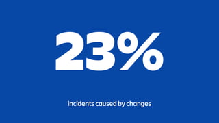 23%
incidents caused by changes
 