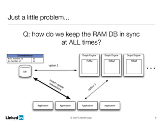 Linked In Lessons Learned And Growth And Scalability