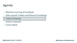 Agenda
▪ Machine Learning at Facebook
▪ Data Layouts (Tables and Physical Encodings)
▪ Feature Reaping
▪ Feature Injection
▪ Future Work
 