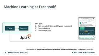 Machine Learning at Facebook1
Data Features Training
Inferenc
e
PredictionsModel
This Talk
1. Data Layouts (Tables and Physical Encodings)
2. Feature Reaping
3. Feature Injection
1Hazelwood et al., Applied Machine Learning at Facebook: A Datacenter Infrastructure Perspective. In HPCA 2018
 
