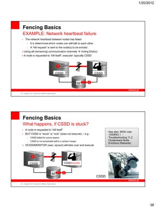 1/20/2012




     Fencing Basics
     EXAMPLE: Network heartbeat failure
     •     The network heartbeat between nodes has failed
               –      It is determined which nodes can still talk to each other
               –      A “kill request” is sent to the node(s) to be evicted
      Using all (remaining) communication channels  Voting Disk(s)
      A node is requested to “kill itself”; executer: typically CSSD



                                                                                1                     2

                                                                           CSSD                       CSSD


                                                                                                  2



75       Copyright © 2011, Oracle and/or its affiliates. All rights reserved.




     Fencing Basics
     What happens, if CSSD is stuck?
     •     A node is requested to “kill itself”
                                                                                                             • See also: MOS note
     •     BUT CSSD is “stuck” or “sick” (does not execute) – e.g.:                                            1050693.1 -
               –      CSSD failed for some reason                                                              Troubleshooting 11.2
               –      CSSD is not scheduled within a certain margin                                            Clusterware Node
                                                                                                               Evictions (Reboots)
      OCSSDMONITOR (was: oprocd) will take over and execute




                          1                                                             2

                     CSSD                                                           CSSDmonitor
                                                                                       CSSD


                                                                                    2
                                                                                                      CSSD

76       Copyright © 2011, Oracle and/or its affiliates. All rights reserved.




                                                                                                                                            38
 