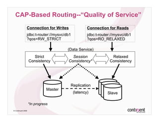 Database  Performance With  Proxy  Architectures