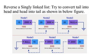 Reverse a Singly linked list: Try to convert tail into
head and head into tail as shown in below figure.
 