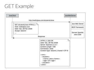 GET Example
 