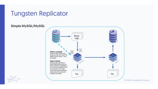 Tungsten Replicator
Simple MySQL/MySQL
 