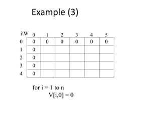 for i = 1 to n
V[i,0] = 0
0
0
0
0
0 0 0 0 000
1
2
3
4 50 1 2 3
4
iW
Example (3)
 