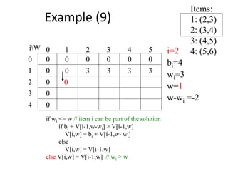 Items:
1: (2,3)
2: (3,4)
3: (4,5)
4: (5,6)
00
0
0
0
0 0 0 0 000
1
2
3
4 50 1 2 3
4
iW i=2
bi=4
wi=3
w=1
w-wi =-2
3 3 3 3
0
if wi <= w // item i can be part of the solution
if bi + V[i-1,w-wi] > V[i-1,w]
V[i,w] = bi + V[i-1,w- wi]
else
V[i,w] = V[i-1,w]
else V[i,w] = V[i-1,w] // wi > w
Example (9)
 